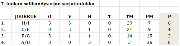 Sarjataulukko