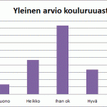 Kouluruokakyselyn tulokset